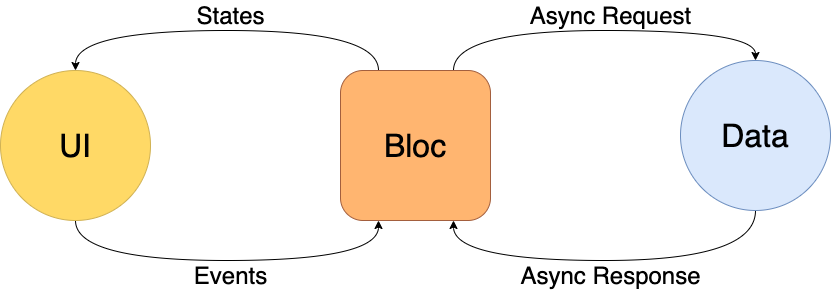 bloc_architecture.png